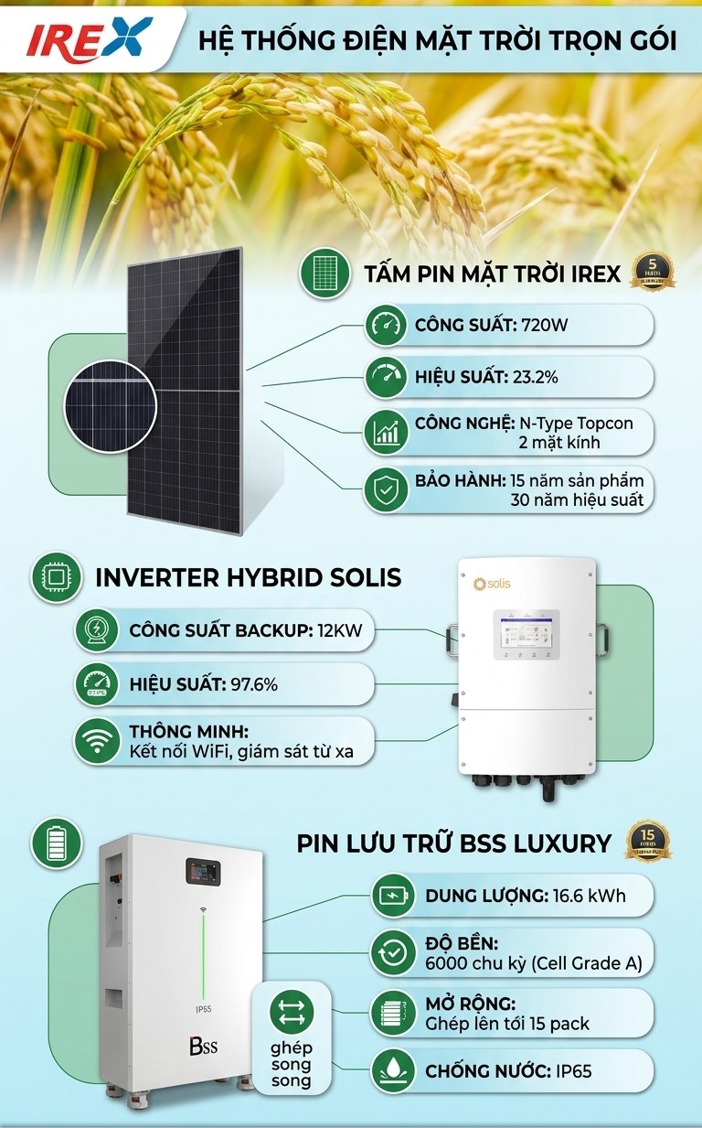 COMBO 3 PHA CHỊU TẢI 12 KW LƯU TRỮ 16.6 KWH